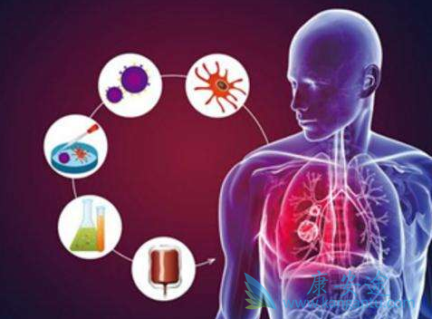 出国看病 出国看病