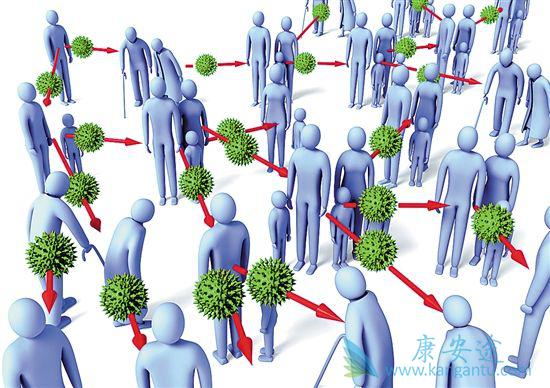 海外医疗 海外医疗