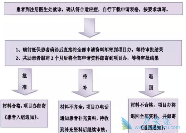 格列卫援助 格列卫援助