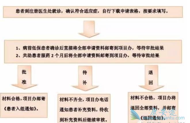 格列卫援助 格列卫援助