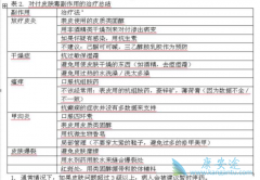 ������ӡ������ɳ�������Լ���Ӧ������ʽ