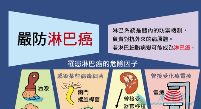 淋巴癌的症状 淋巴癌的症状