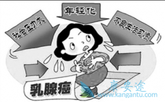 ���ٰ������黯��Ҫ��������Ҫָ��