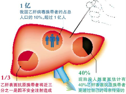 乙肝表面抗体弱阳性 乙肝表面抗体弱阳性