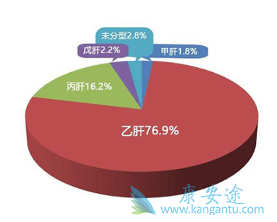 丙肝传染方式 丙肝传染方式