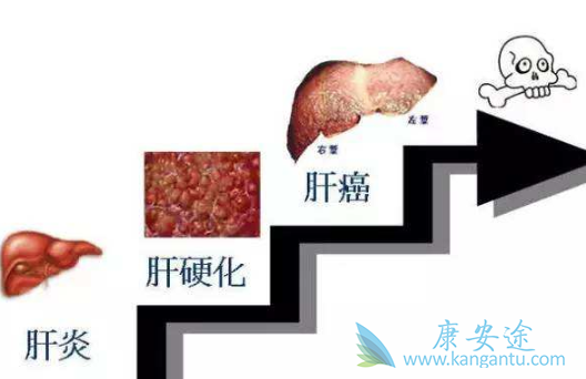 乙肝表面抗原阴性 乙肝表面抗原阴性