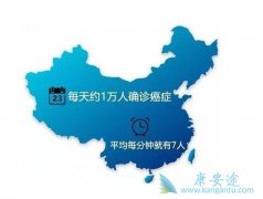 ��Щ���ڰ�֢�������㶼֪������