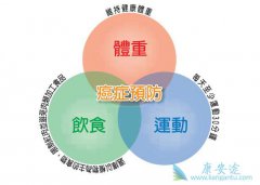 CAR-T�Ʒ������������Ǳ���İ�֢���Ʒ���