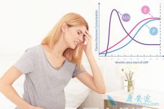 ȥ��̩���Թ�Ӥ��ʱ�з���Ҫ��ǰ�䶳������