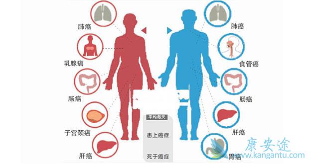 如何预防癌症 如何预防癌症