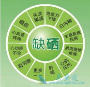 ǳ�����방֢֮�便���к������ϵ