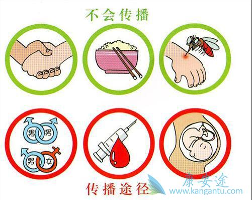 丙肝传染方式 丙肝传染方式