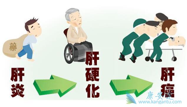 丙肝的危害 丙肝的危害