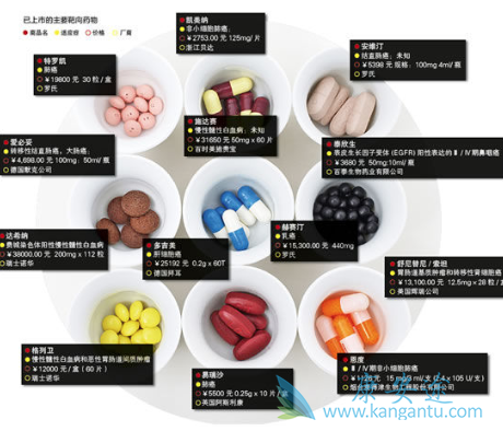 Poziotinib Poziotinib