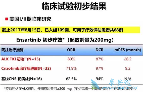 ALK抑制剂 ALK抑制剂