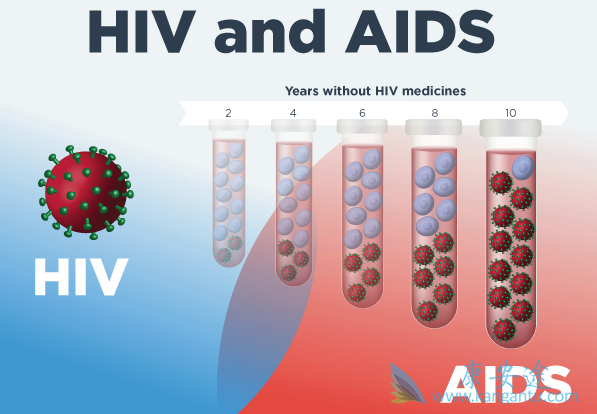 艾滋病感染者 艾滋病感染者