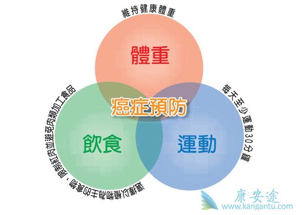 癌症会传染吗 癌症会传染吗