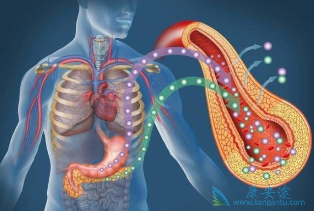 胰腺癌的症状 胰腺癌的症状