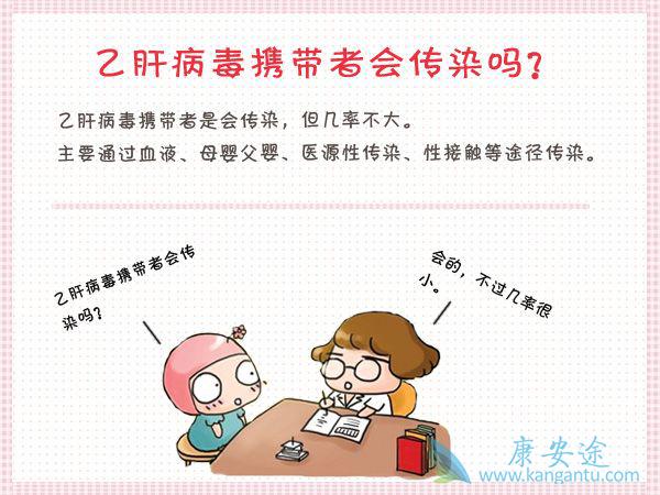 乙肝途径传播 乙肝途径传播