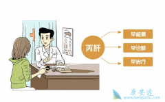 ���λ�������Щ���������ı�����ҩ�