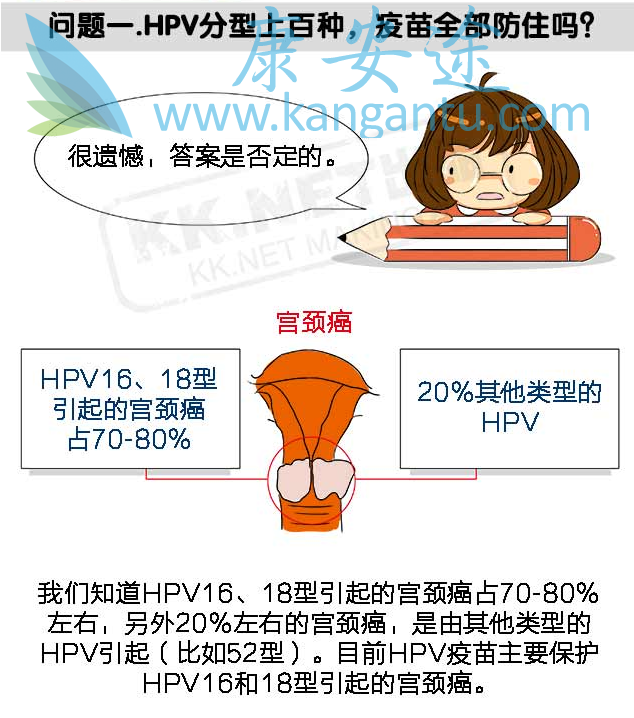 HPV