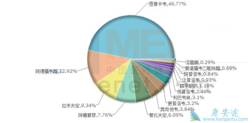 2015йҽƻѧҩȫÿҩͨTOP20 ӣйҩ http://www.zyzhan.com/news/Detail/65212.html