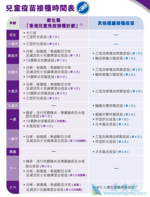 家长必收藏!全家疫苗接种攻略