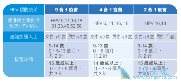 家长必收藏!全家疫苗接种攻略