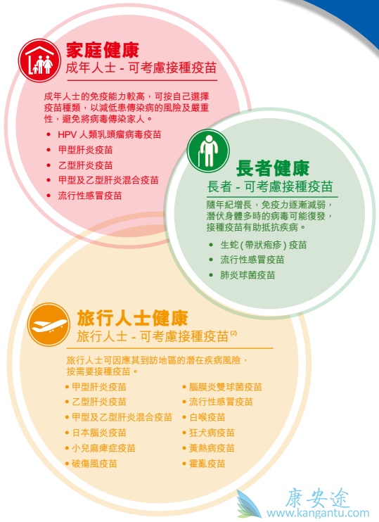 家长必收藏!全家疫苗接种攻略