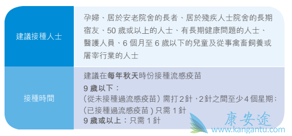 家长必收藏!全家疫苗接种攻略