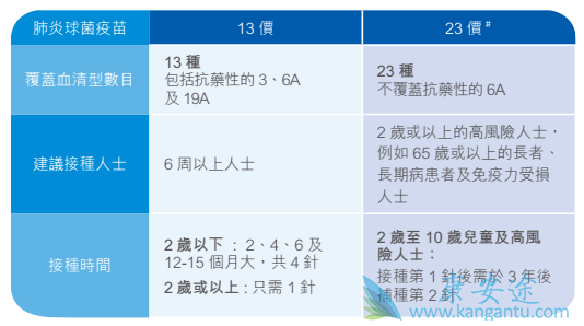 家长必收藏!全家疫苗接种攻略