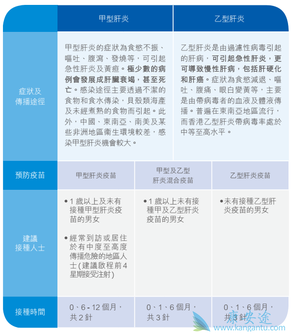 家长必收藏!全家疫苗接种攻略