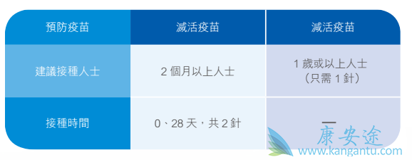 家长必收藏!全家疫苗接种攻略