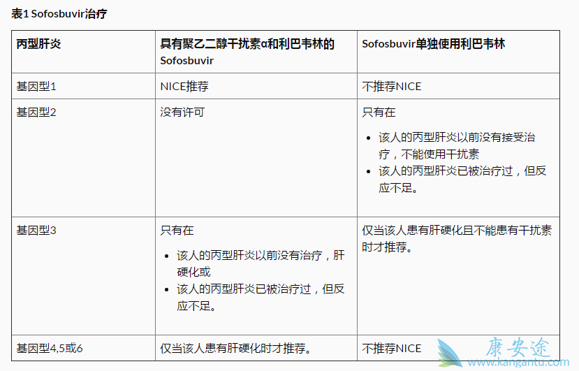 索非布韦治疗<a href='http://hcv.kangantu.org/' style='color: rgb(0, 176, 240);'>丙肝</a>