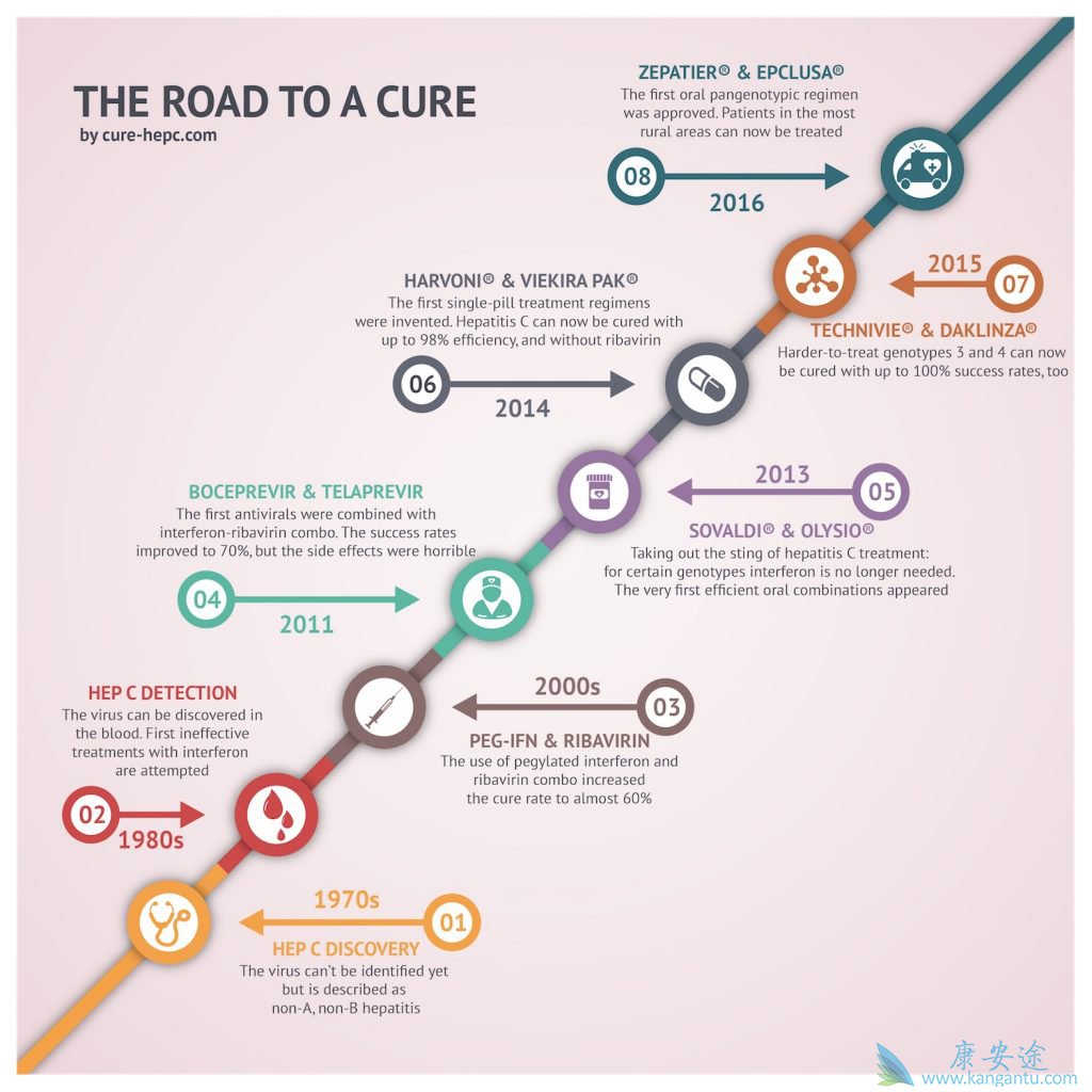治疗<a href='http://hcv.kangantu.org/' style='color: rgb(0, 176, 240);'>丙肝</a>的药物